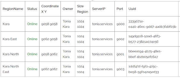 New Regions Added Today - 20th September 2025!